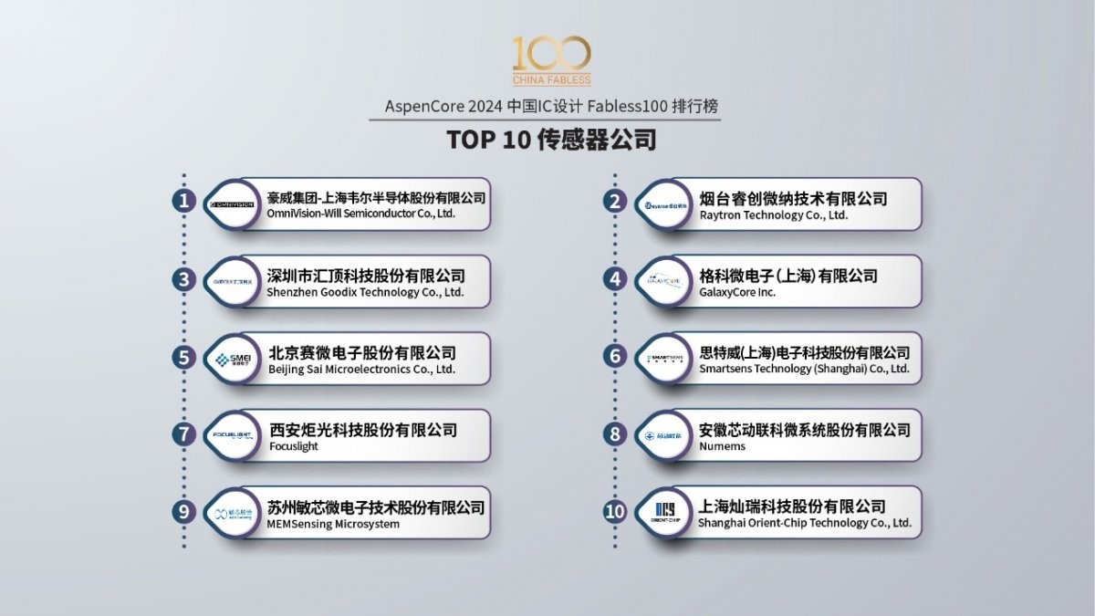 信息電子技術服務 數字化轉型的核心引擎